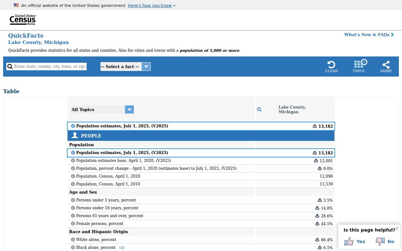 Lake County criminal records Census population context